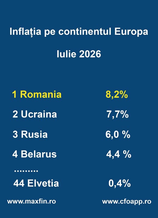 Avem inflația mai mare chiar decât două țări care sunt în război