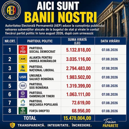 15,4 milioane de lei pentru partide, într-o singură lună. Cine plătește nota?