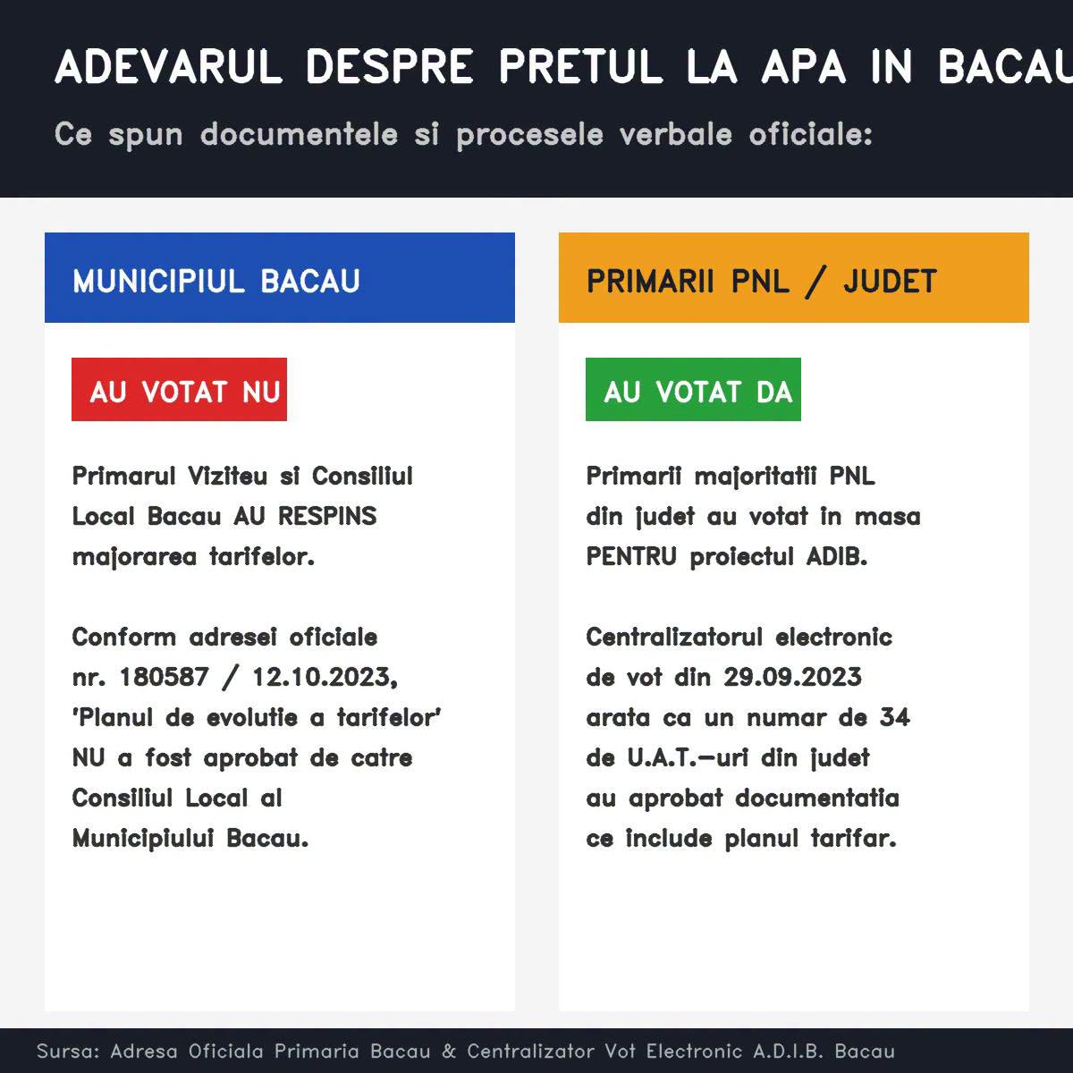 Sebastian Cernic îi răspunde lui Mircea Fechet pe tema tarifelor la apă: „Domnul Fechet a descoperit apa rece. Și, mai nou, a descoperit și cât costă”